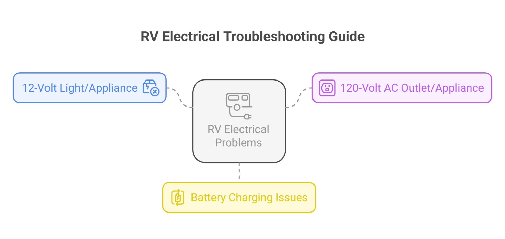 RV Electrical Troubleshooting Guide